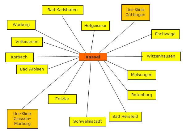 Ein Überblick der Einsatzgebiete vom Baby Notarztwagen