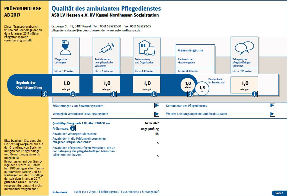 Bestnote für unseren Pflegedienst: Note 1,0 im Transparenzbereicht des MDK