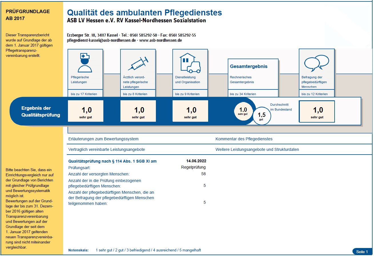 Bestnote für unseren ambulanten Pflegedienst | Sozialstation Kassel vom MDK mit Note 1,0 geprüft
