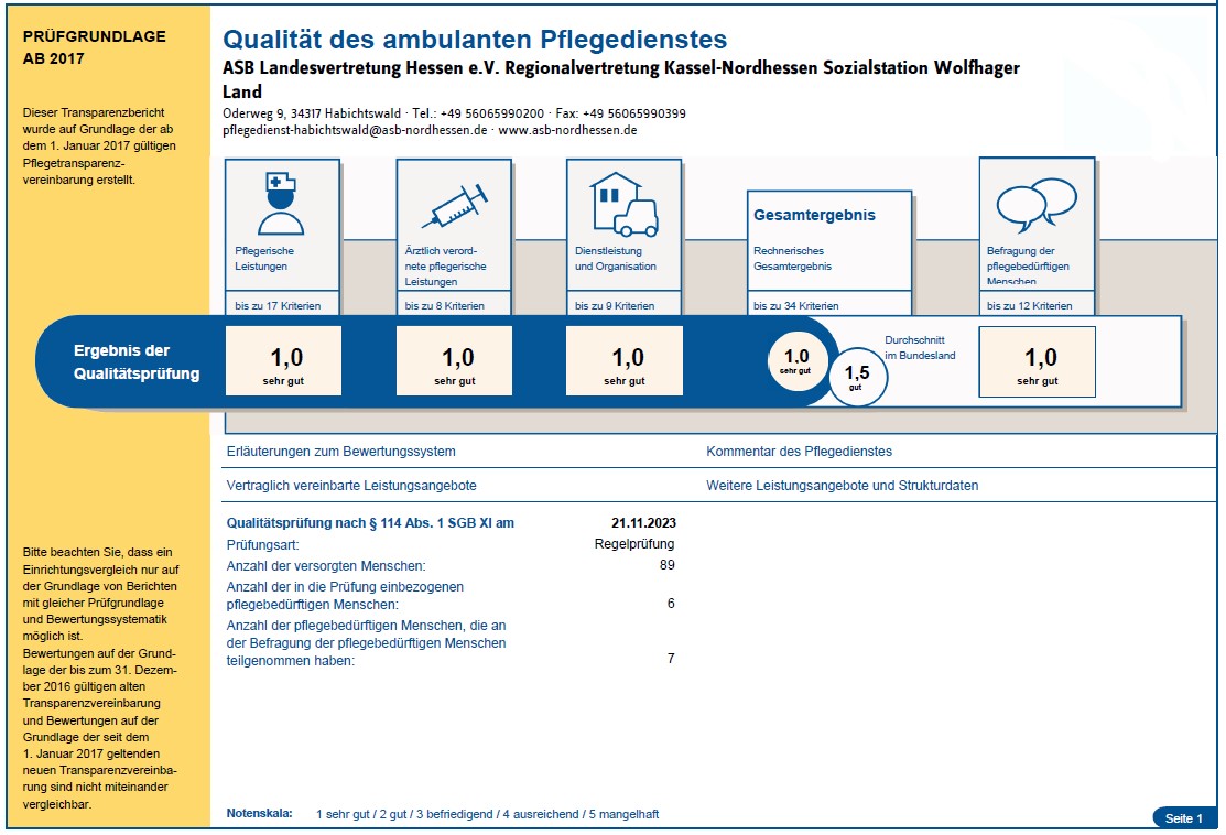 Sehr gutes Ergebnis in der ambulanten Pflege | Aktueller Transparenzbericht bescheinigt Note 1,0